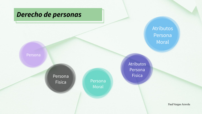 Mapa Mental Personas Morales 2110