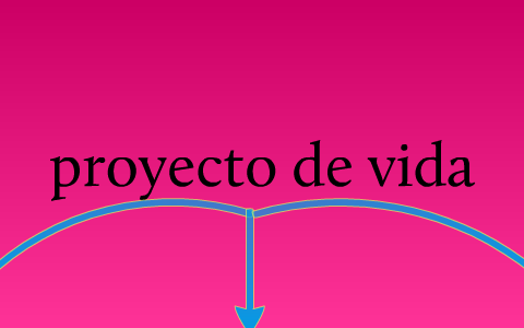 proyecto de vida by angie rodriguez herrera on Prezi