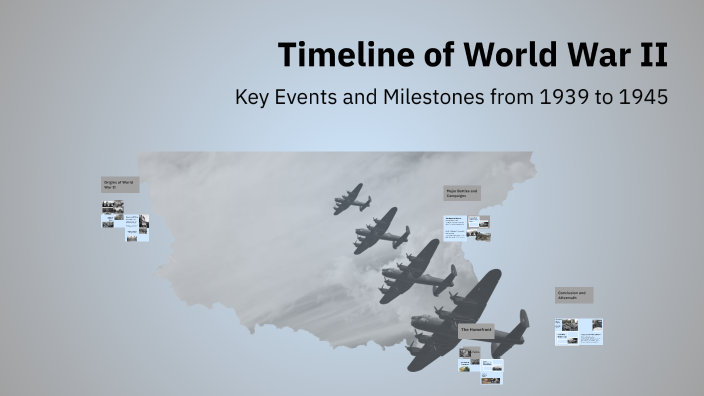 Timeline of World War II by Mina Tawadrous on Prezi