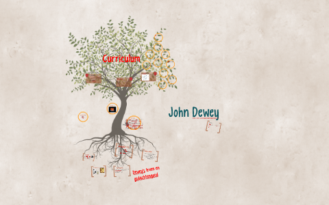 John Dewey by on Prezi