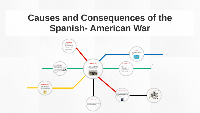 Causes And Consequences Of The Spanish American War By Autie Adams