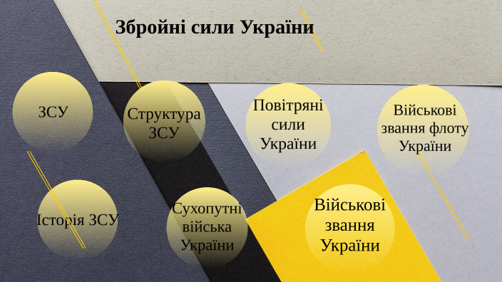 Збройні сили України by Ілля Ратушний on Prezi