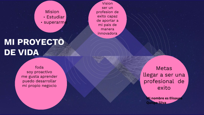 MI PROYECTO DE VIDA by Eli Quispe on Prezi