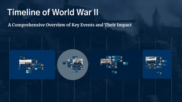Timeline of World War II by Hilario Marguery on Prezi