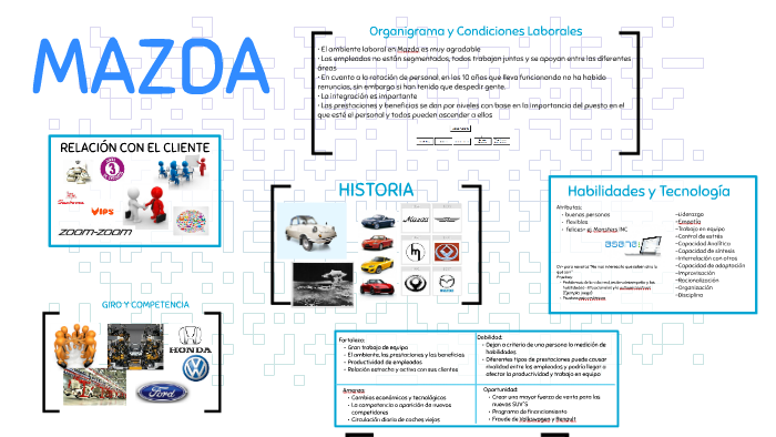 MAZDA by pili bautista on Prezi