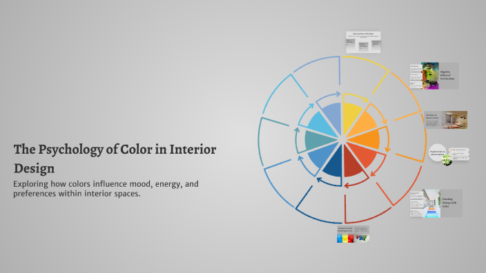 The Psychology of Color in Interior Design by jahmir rhodes on Prezi