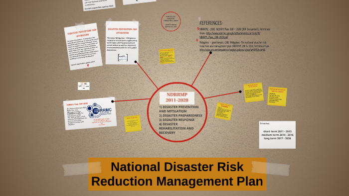 Disaster Risk Reduction Plan Template