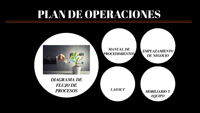 Plan de operaciones by Angel Manuel on Prezi