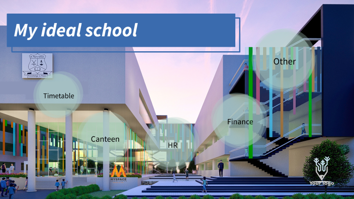 My ideal school by Vladyslava Shymanska on Prezi