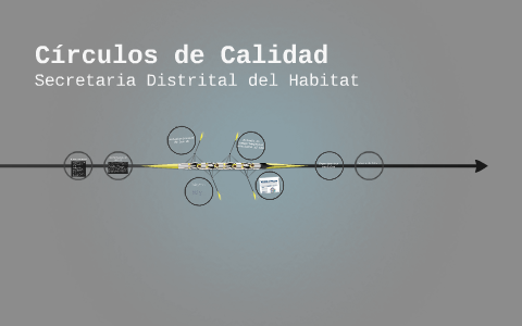 Circulos de Calidad by ALEJANDRO CARDENAS on Prezi