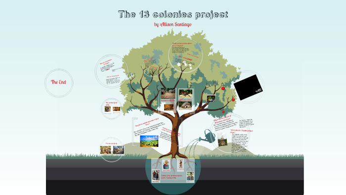The 13 colonies project by Allison Santiago on Prezi