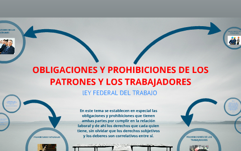 Derechos Y Obligaciones De Los Trabajadores Y Patrones Resumen Para Images