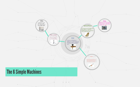 The 6 Simple Machines by Emilia A on Prezi