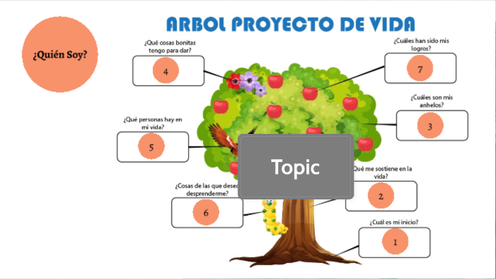 proyecto de vida by Angie Sofia Cuellar Torres on Prezi