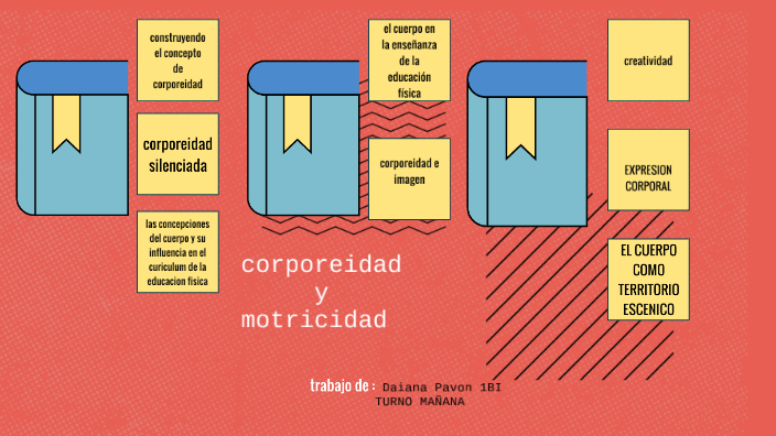 corporeidad y motricidad by Daii Pavon on Prezi