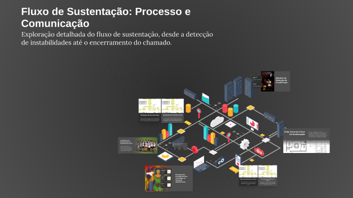 Vandervan Fluxo de Sustentação: Processo e Comunicação by Vandervan Hack on Prezi