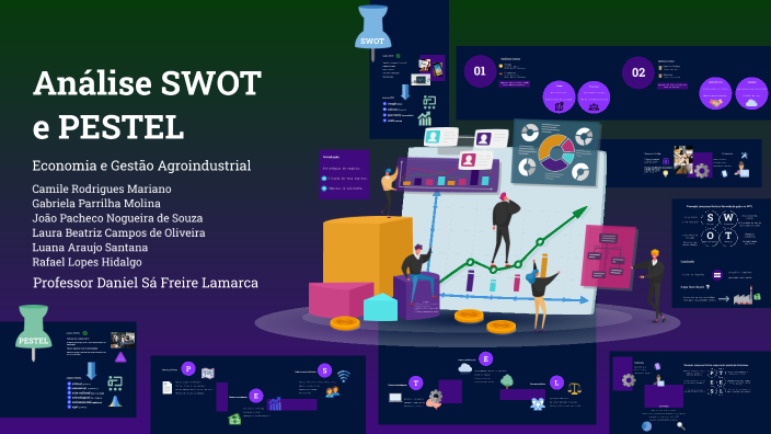 Análise SWOT e PESTEL by Rafael Lopes Hidalgo on Prezi