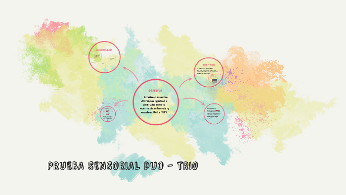 PRUEBA SENSORIAL DUO - TRIO by edilson rincon on Prezi