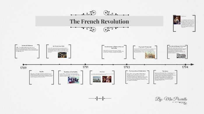 French Revolution Timeline by Mia Piccirillo on Prezi