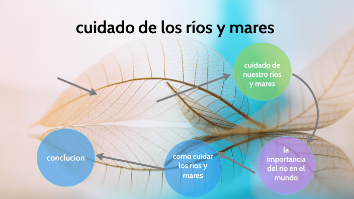 cuidado de los rios y mares by Anysley salazar on Prezi