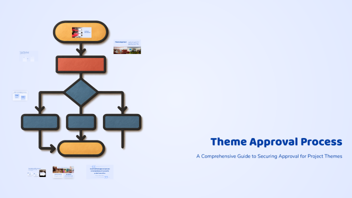 Theme Approval Process by Awais Ali on Prezi