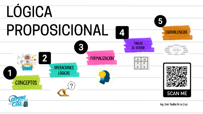 LÓGICA PROPOSICIONAL By Ever Padilla On Prezi