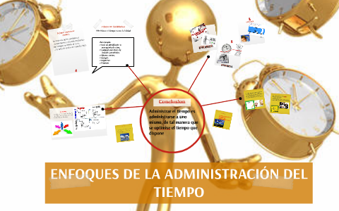 ENFOQUES DE LA ADMINISTRACION DEL TIEMPO by PaOla Diiax on Prezi
