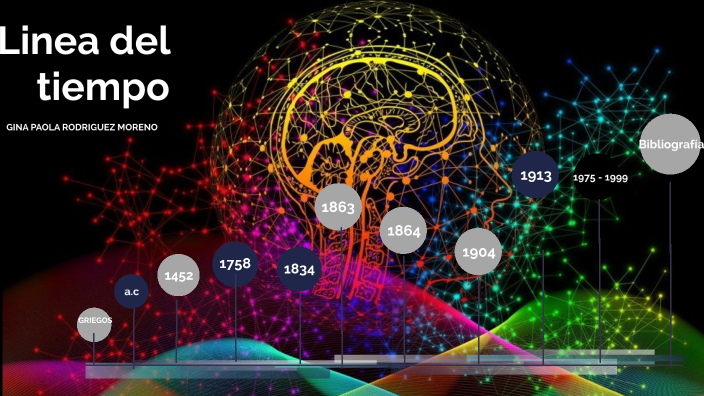 HISTORIA DE LA NEUROPSICOLOGÍA by Paola Rodriguez on Prezi