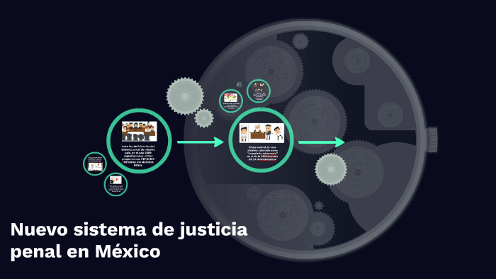 Nuevo sistema de justicia penal en México by Mayra Nayelli Perez ...