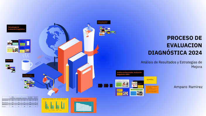 PROCESO DE EVALUACION DIAGNÓSTICA 2024 by A Liliana Ramirez on Prezi