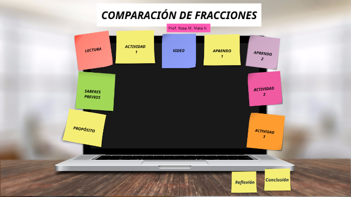 ComparaciÓn De Fracciones By Rosa Maria Mata Victorio On Prezi 7085