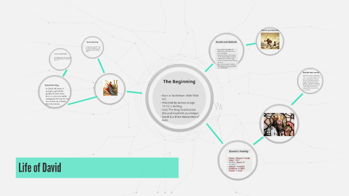 Life of David by Julia Brydalski on Prezi
