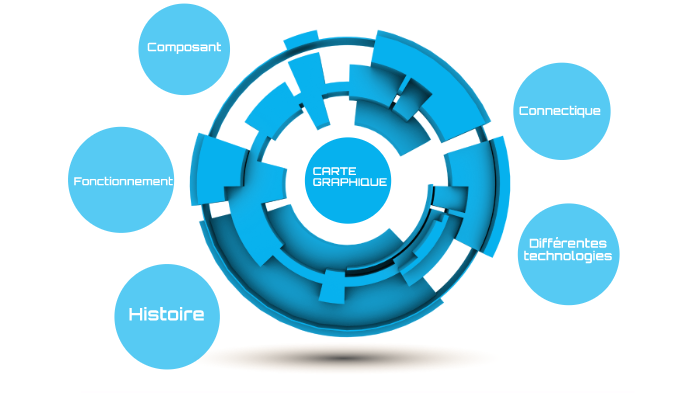 Exposé Carte Graphique by Nicolas VISBECQ on Prezi