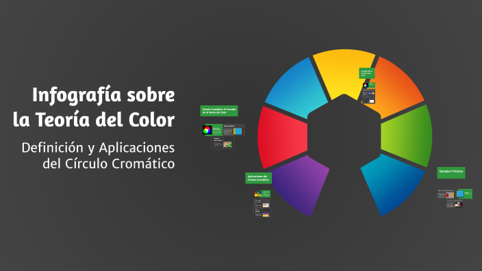 Infografía sobre la Teoría del Color by Sharith on Prezi