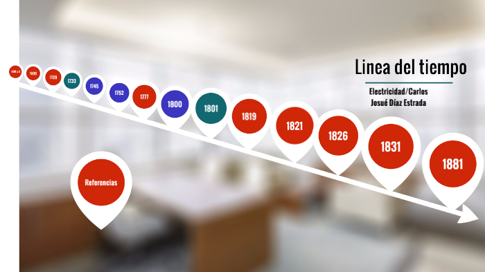 Evolución de la electricidad by Carlos Josué Díaz Estrada on Prezi