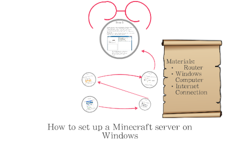 How to set up a Minecraft server on Windows by Steven Fraser on Prezi