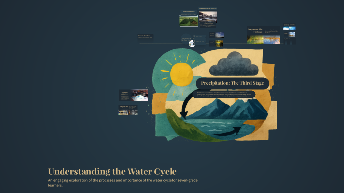 Understanding the Water Cycle by Ramsha Ijaz on Prezi