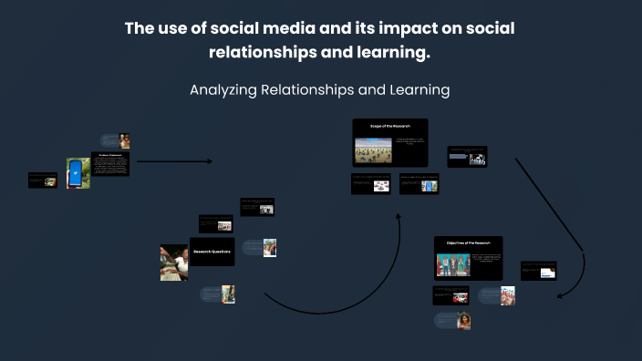 The Impact of Social Media on Students by Vulnerability Spyware on Prezi