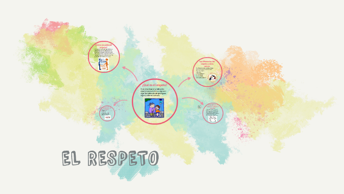 EL RESPETO by elisa martinez on Prezi