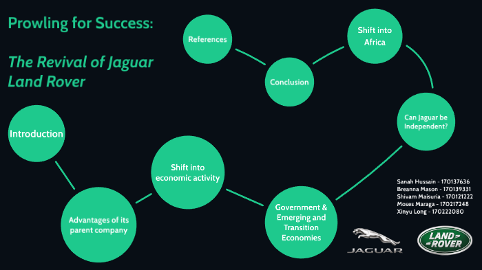 prowling for success the revival of jaguar land rover case study prowling for success the revival of jaguar land rover case study