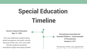 Special Education Timeline by madison elliott on Prezi Design