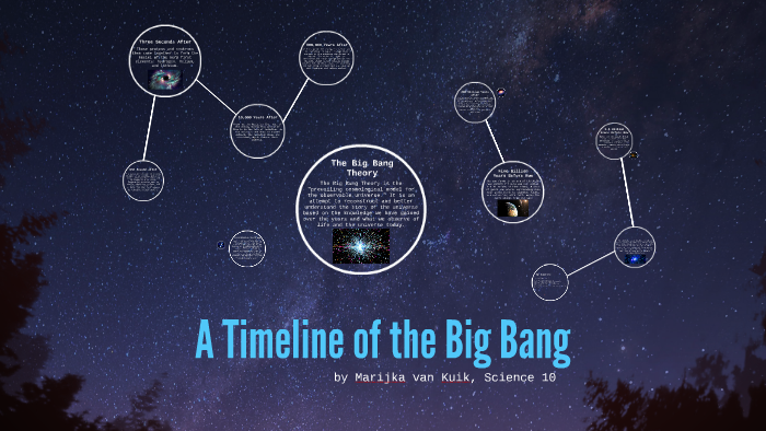 A Timeline of the Big Bang by Marijka van Kuik on Prezi