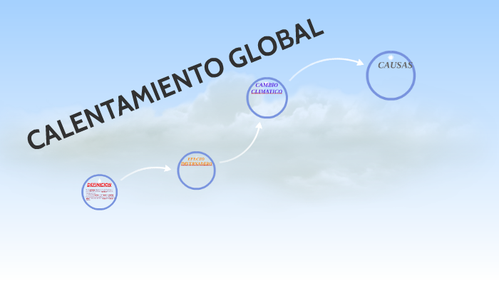 CALENTAMIENTO GLOBAL by mara gisela campos torres on Prezi