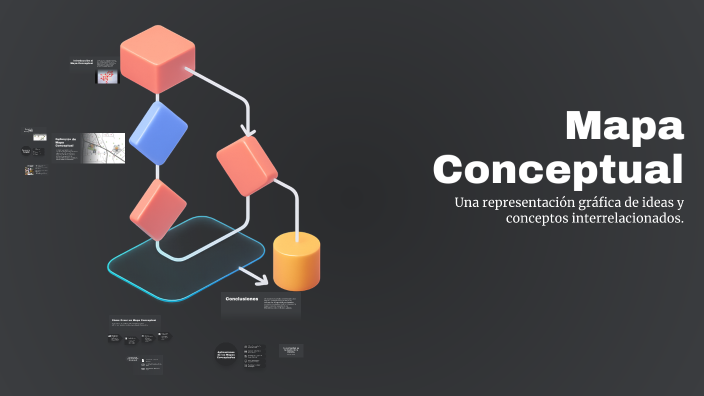 Mapa Conceptual by Andres Rivera on Prezi
