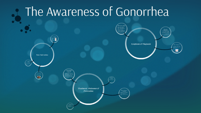 The Awareness of Gonorrhea by Chuzer Pika