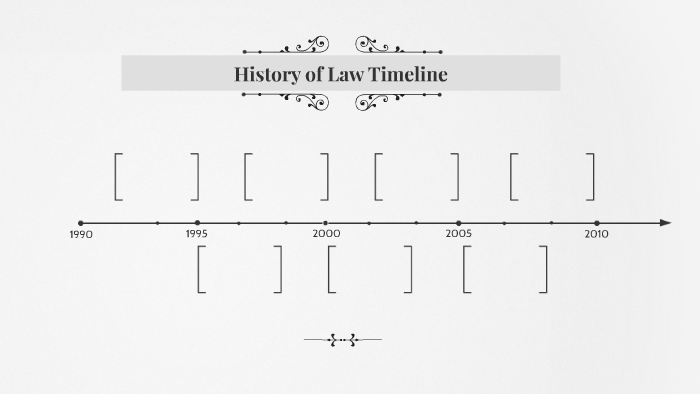 history-of-law-timeline-by-claudia-ran