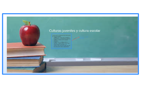 Culturas juveniles y cultura escolar by Yanina Leiva on Prezi