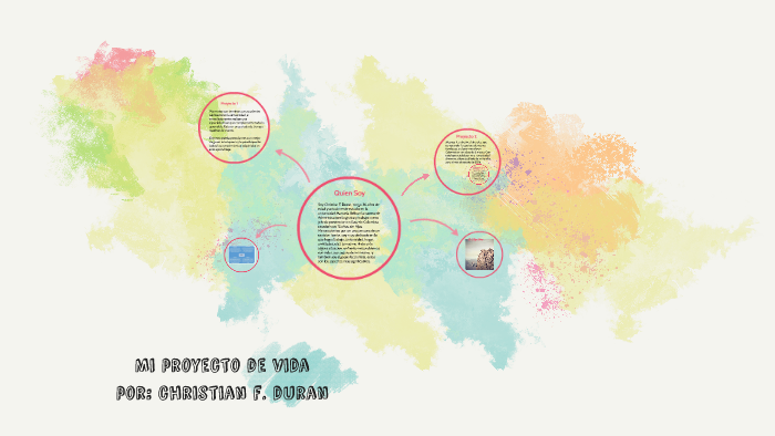 Mi proyecto de vida by Christioan Duran on Prezi