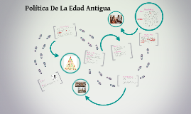 Politica De La Edad Antigua By Valentina Pena