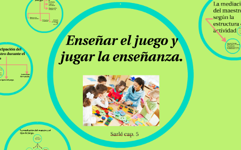 Enseñar El Juego Y Jugar La Enseñanza. By Manuela Frers On Prezi